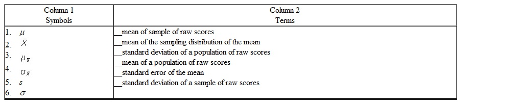 Write the number of the symbol shown in Column 1 in the space provided to the left of the term in Column 2 that it represents.