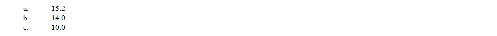 What is the value of for the following values of ?
