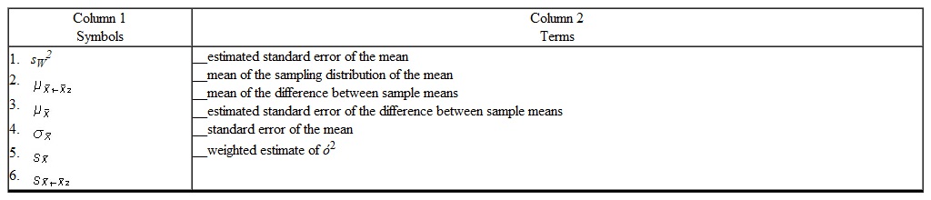 Write the number of the symbol shown in Column 1 in the space provided to the left of the term in Column 2 that it represents.