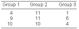 <strong>Using , the estimated size of effect is _________. </strong> A) 22.6% of the variability B) 52.8% of the variability C) 43.6% of the variability D) 55.1% of the variability