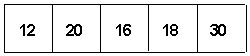 <strong>The value of c 2obt for the table below is _________. (Assume equal probabilities for f e in each cell.) </strong> A) 96.00 B) 9.42 C) 8.13 D) 13.28