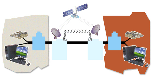 As shown in the accompanying figure, the PSTN generally uses ____________________ technology, with the exception of the final link from the local telephone company to a home or office.