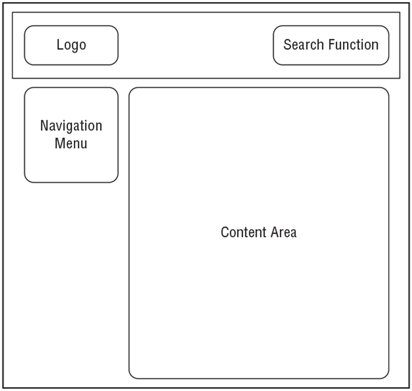 <strong> The figure above shows an example of a(n)______.</strong> A)storyboard B)wireframe C)heat map D)site map