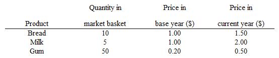 The table below shows the current and base-year prices of different goods in a market basket. The table shows that the price of the market basket in the current year is _____ higher than the price of the market basket in the base year.