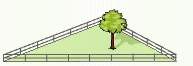 Suppose that a triangular lot is enclosed with 64 yards of fencing (see the picture). The longest side of the lot is 6 yards longer than 5 times the length of the shortest side. The other side is 23 yards longer than the shortest side. Find the lengths of the three sides of the lot.