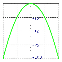 <strong>Match the equations with their graphs. - </strong> A) y = - x ^ { 3 } B) y = - x ^ { 2 } C) y = 4 x ^ { 3 }