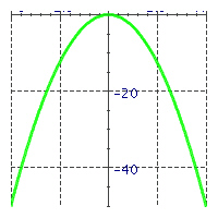 <strong>Match the equations with their graphs. - </strong> A) y = 2 x ^ { 2 } B) y = - 2 x ^ { 2 }