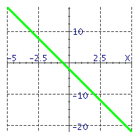 <strong>Match the equations with their graphs. - </strong> A) y = - 4 x + 2 B) y = - 4 x - 2 C) y = 4 x + 2