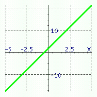 <strong>Match the equations with their graphs. - </strong> A) y = - 4 x + 2 B) y = - 4 x - 2 C) y = 4 x + 2