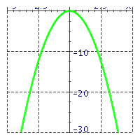 <strong>Match the equations with their graphs. - </strong> A) y = x ^ { 3 } B) y = - 2 x ^ { 2 } C) y = 3 x ^ { 2 }