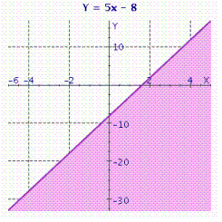 What inequality is illustrated below?  