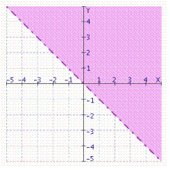 What inequality is illustrated below?  