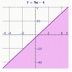 What inequality is illustrated below?  