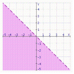 What inequality is illustrated below?  
