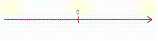 <strong>Solve the compound inequality and graph the solution sets. 2 x - 1 \geq 5 \text { and } x > 0 </strong> A) B) C) D) E)