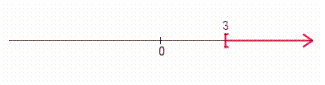<strong>Solve the compound inequality and graph the solution sets. 2 x - 1 \geq 5 \text { and } x > 0 </strong> A) B) C) D) E)