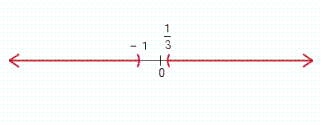 <strong>Solve the compound inequality and graph the solution sets. 3 x + 2 < - 1 \text { or } 3 x + 2 > 1 </strong> A) B) C) D) E)