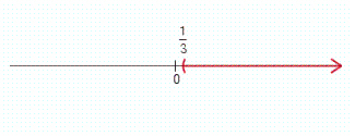 <strong>Solve the compound inequality and graph the solution sets. 3 x + 2 < - 1 \text { or } 3 x + 2 > 1 </strong> A) B) C) D) E)