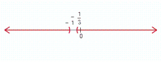 <strong>Solve the compound inequality and graph the solution sets. 3 x + 2 < - 1 \text { or } 3 x + 2 > 1 </strong> A) B) C) D) E)