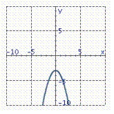 <strong>Graph the equation. y = - x 3 - 3</strong> A) B) C) D)