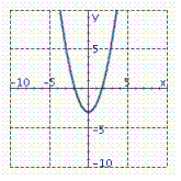 <strong>Graph the equation. y = - x 3 - 3</strong> A) B) C) D)