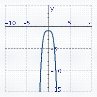 <strong>Graph the equation. y = - x ^ { 4 } </strong> A) B) C) D)
