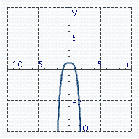 <strong>Graph the equation. y = - x ^ { 4 } </strong> A) B) C) D)