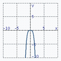 <strong>Graph the equation. y = - x ^ { 4 } </strong> A) B) C) D)