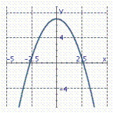 <strong>Graph the parabola. y = x ^ { 2 } + 7 </strong> A) B) C)
