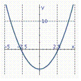 <strong>Graph the parabola. y = x ^ { 2 } + 7 </strong> A) B) C)