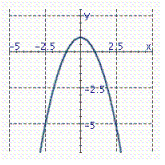 <strong>Graph the parabola. y = x ^ { 2 } - 1 </strong> A) B) C)