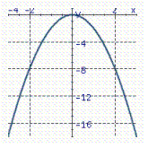 <strong>Graph the parabola. y = 2 x ^ { 2 } </strong> A) B) C)