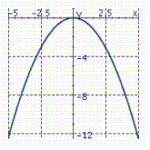 <strong>Graph the parabola. y = - \frac { 1 } { 2 } x ^ { 2 } </strong> A) B) C)