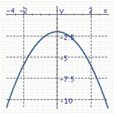 <strong>Graph the parabola. y = - \frac { 1 } { 2 } x ^ { 2 } </strong> A) B) C)