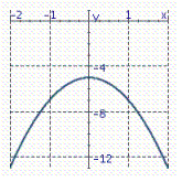 <strong>Graph the parabola. y = - 2 x ^ { 2 } - 5 </strong> A) B) C)
