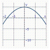 <strong>Graph the parabola. y = - 2 x ^ { 2 } - 5 </strong> A) B) C)
