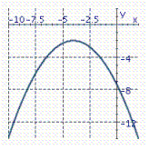 <strong>Graph the parabola. y = - \frac { 1 } { 3 } ( x + 4 ) ^ { 2 } - 2 </strong> A) B) C)