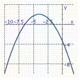 <strong>Graph the parabola. y = - \frac { 1 } { 3 } ( x + 4 ) ^ { 2 } - 2 </strong> A) B) C)