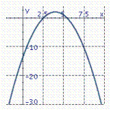 <strong>Graph the parabola. y = - \frac { 1 } { 3 } ( x + 4 ) ^ { 2 } - 2 </strong> A) B) C)
