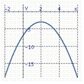 <strong>Graph the parabola. y = - 2 ( x - 2 ) ^ { 2 } - 3 </strong> A) B) C)