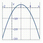 <strong>Graph the parabola. y = - 2 ( x - 2 ) ^ { 2 } - 3 </strong> A) B) C)
