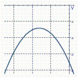 <strong>Identify the graph of the parabola. y = x <sup> 2</sup> + 13 x + 14</strong> A) B) C) D)
