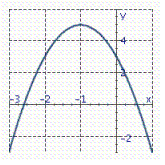 <strong>Identify the graph of the parabola. y = 2 x <sup> 2</sup> + 8 x + 13</strong> A) B) C) D)