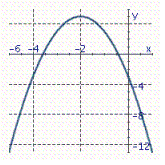 <strong>Identify the graph of the parabola. y = 2 x <sup> 2</sup> + 8 x + 13</strong> A) B) C) D)