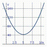 <strong>Identify the graph of the parabola. y = - 4 x 2 + 40 x - 57</strong> A) B) C) D)