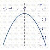 <strong>Identify the graph of the parabola. y = - x 2 - 4 x - 3</strong> A) B) C) D)