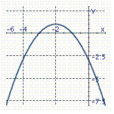 <strong>Identify the graph of the parabola. y = - x 2 - 4 x - 3</strong> A) B) C) D)