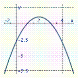 <strong>Identify the graph of the parabola. y = - x 2 - 4 x - 3</strong> A) B) C) D)