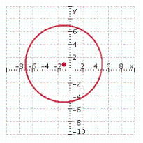<strong>Graph the circle. x ^ { 2 } + y ^ { 2 } = 25 </strong> A) B) C) D) E)