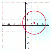 <strong>Graph the circle. ( x - 3 ) ^ { 2 } + ( y - 1 ) ^ { 2 } = 9 </strong> A) B) C) D) E)